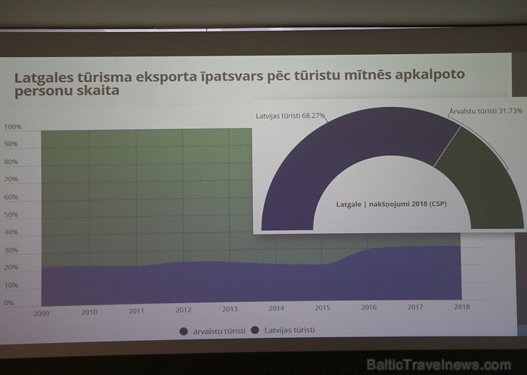 Travelnews.lv piedalās velotūrisma Austrumlatvijas projekta konferencē 253361