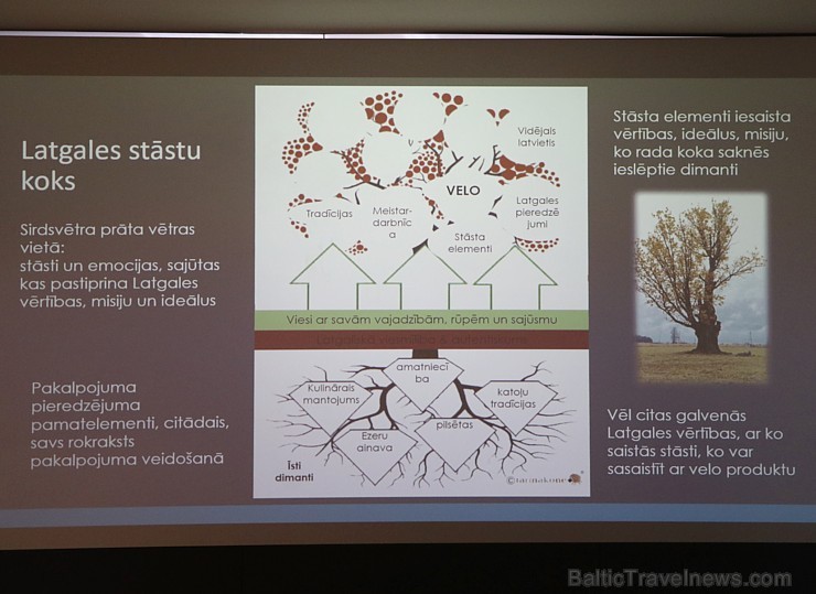 Travelnews.lv piedalās velotūrisma Austrumlatvijas projekta konferencē 253362