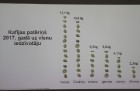 Kafijas vairumtirgotājs «Paulig Coffee Latvia» kafijas biezumus vedīs pētnieku eksperimentiem sadarbībā ar Nacionālā botāniskā dārzu un «Eco Baltia» 6