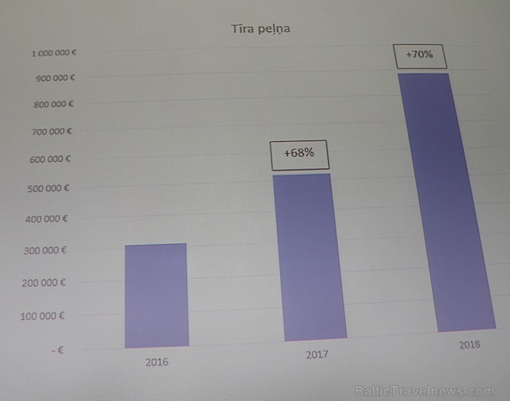 Tūroperators «Tez Tour Latvia» 1.08.2019 sveic labākās TOP30 ceļojumu aģentūras un sadarbības partnerus 260639