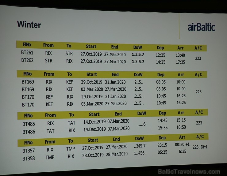 «airBaltic» iepazīstina ceļojumu aģentus ar jauniem lidojumu galamērķiem 268798